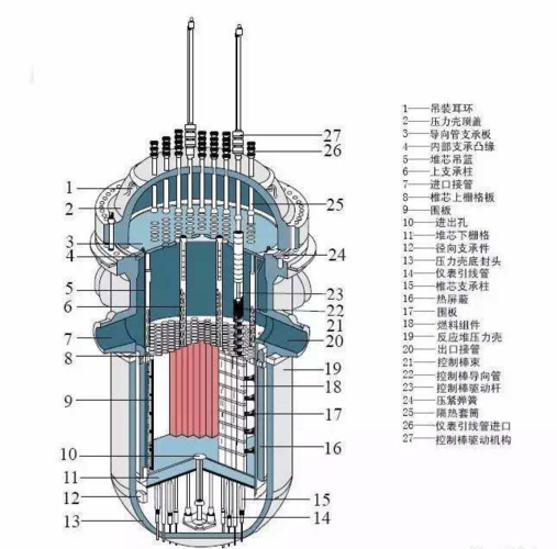 核电堆芯组件动态特性试验研究